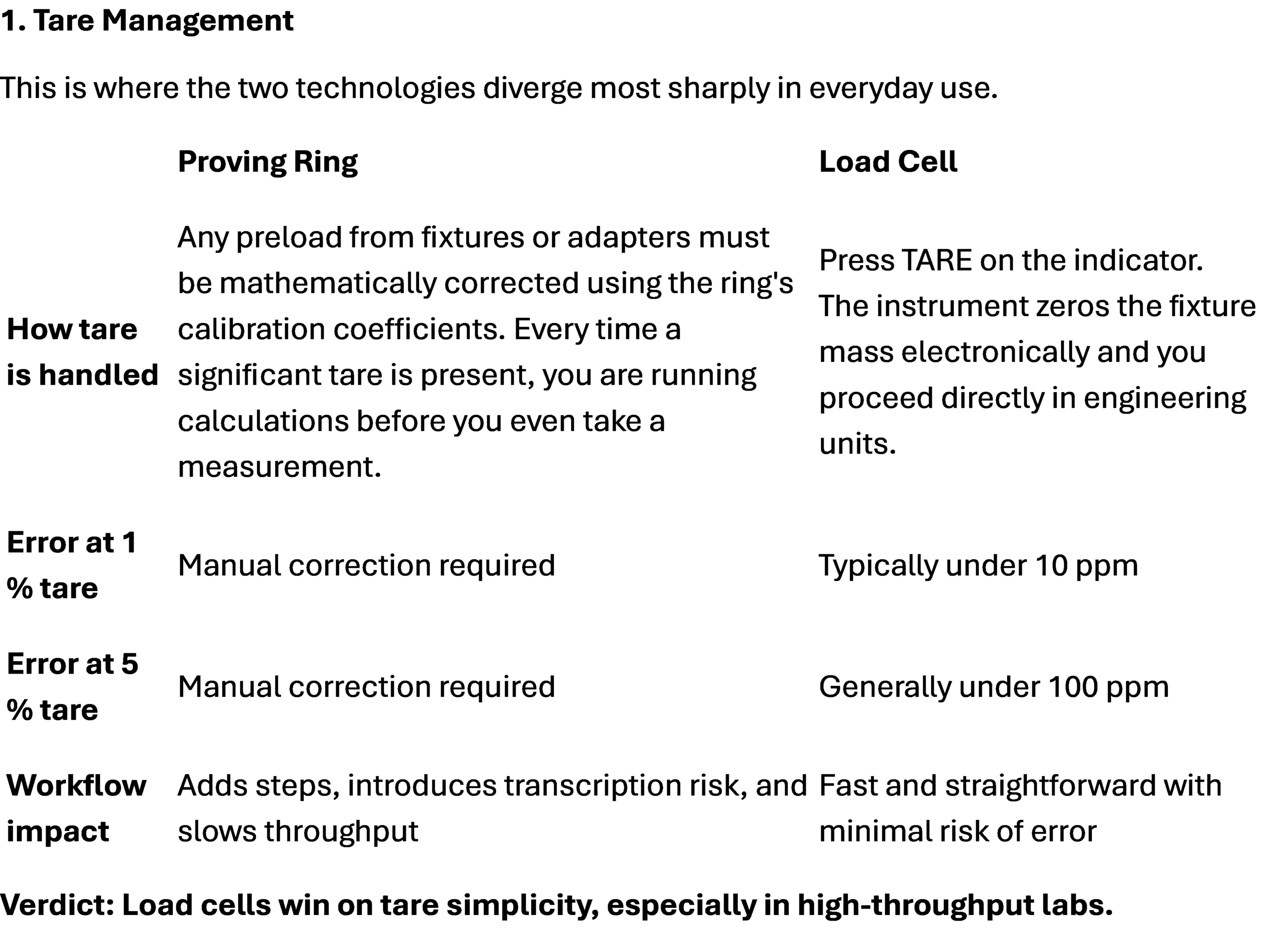 How to Choose Between a Proving Ring and a Load Cell for Force Calibration