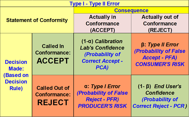 Why Your Calibration Lab's Uncertainty Number Is Costing You Money (And Risk You Don't Know About)