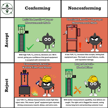 How to Reduce Calibration Uncertainty
