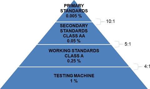 How to Get the Most Out of Your Load Cell