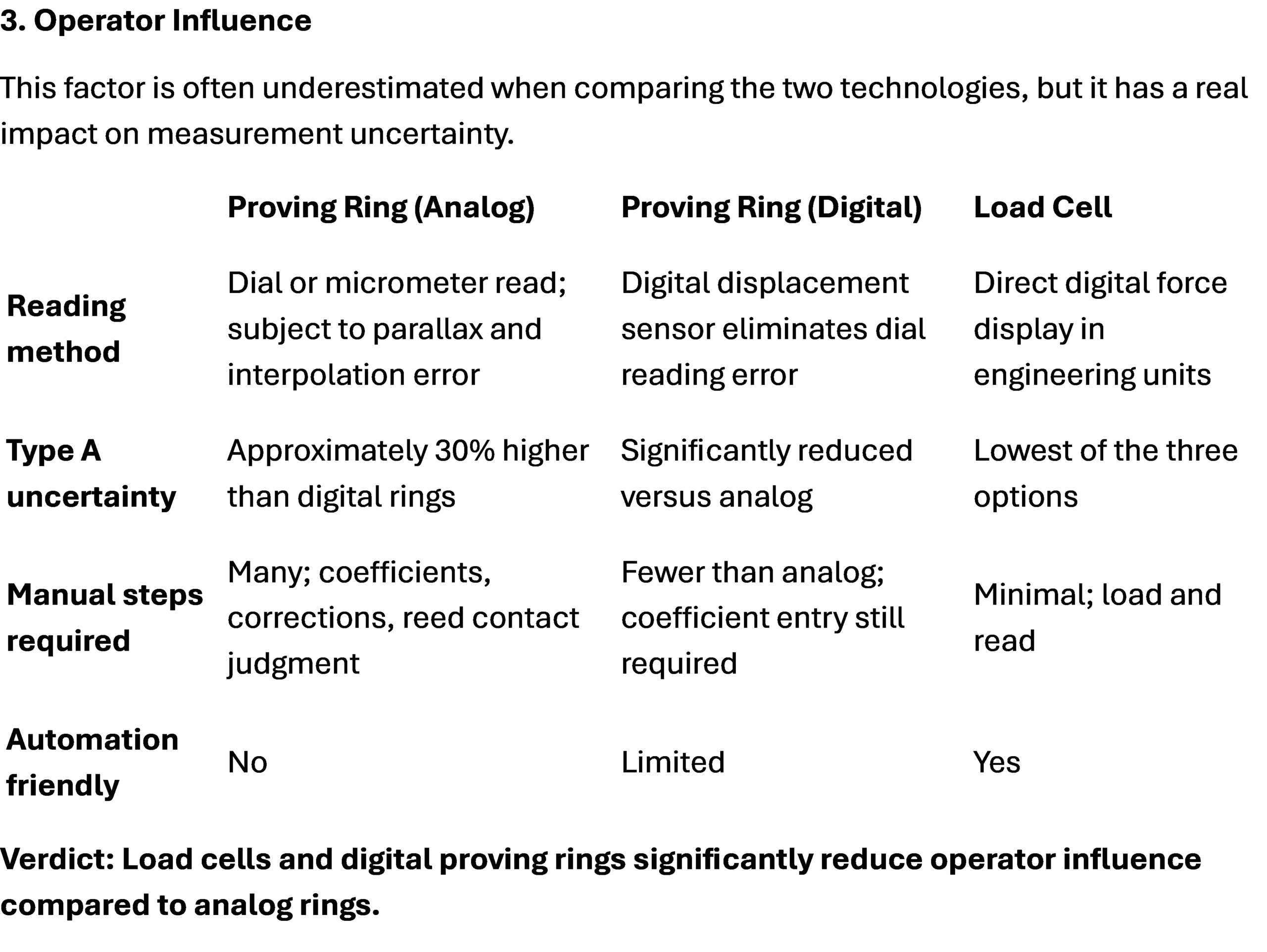 How to Choose Between a Proving Ring and a Load Cell for Force Calibration