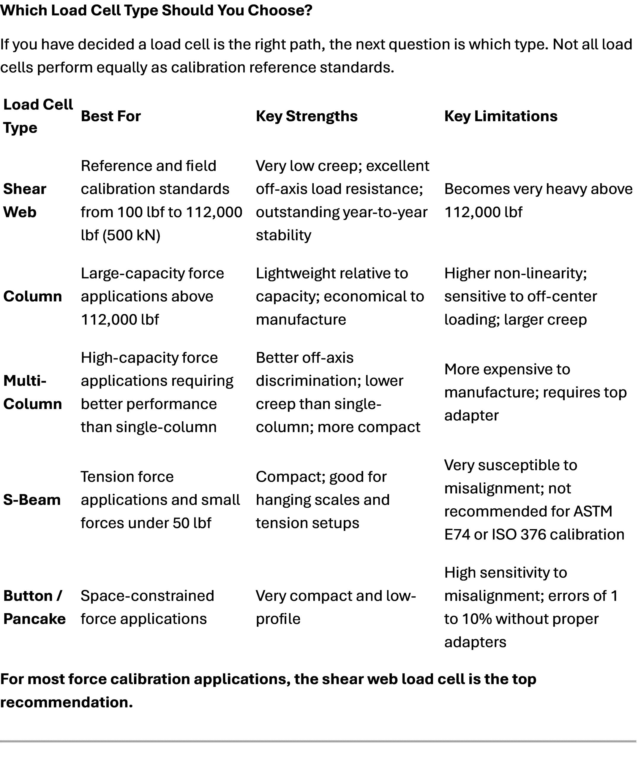 How to Choose Between a Proving Ring and a Load Cell for Force Calibration