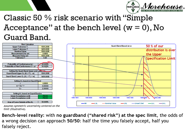 Why Your Calibration Lab's Uncertainty Number Is Costing You Money (And Risk You Don't Know About) 