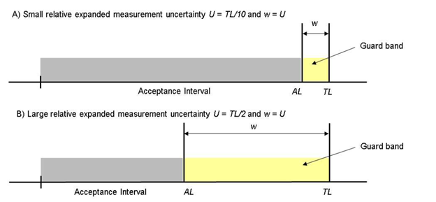 Why Your Calibration Lab's Uncertainty Number Is Costing You Money (And Risk You Don't Know About) 
