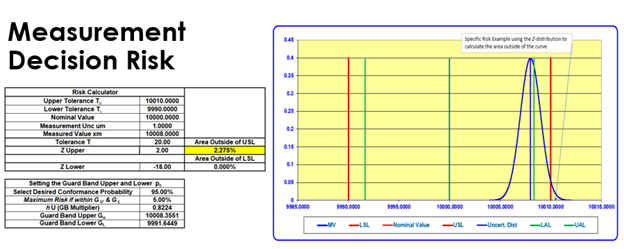 Why Your Calibration Lab's Uncertainty Number Is Costing You Money (And Risk You Don't Know About) 