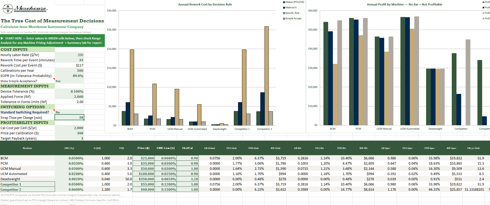 Morehouse True Cost Calculator