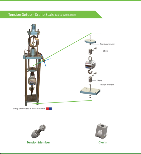 How to calibrate a crane scale: reproduce the way it hangs