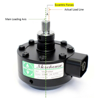 Common compression force calibration setups: keeping the load line pure