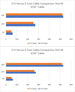 How to calibrate a cable tensiometer: the cable is part of the measurement