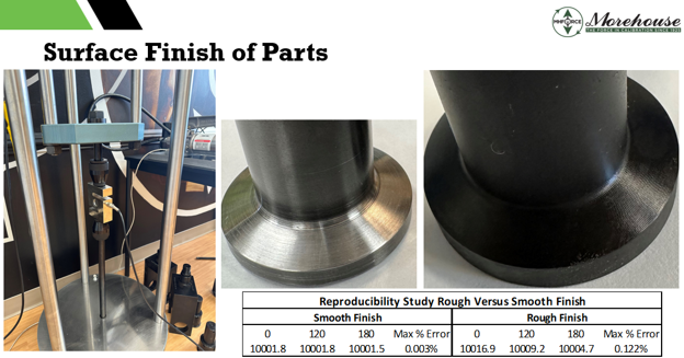 Common tension force calibration setups: let the load find its own axis