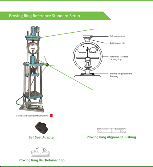 How to calibrate a proving ring: no bridge to hide behind