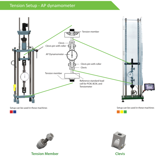 How to calibrate an analog dynamometer: set it up the way it is used