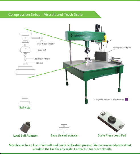 Why do force calibration adapters matter? The measurable cost of the wrong setup
