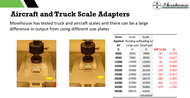 How to calibrate aircraft and truck scales: the tire is part of the measurement