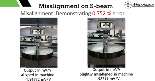 Common compression force calibration setups: keeping the load line pure