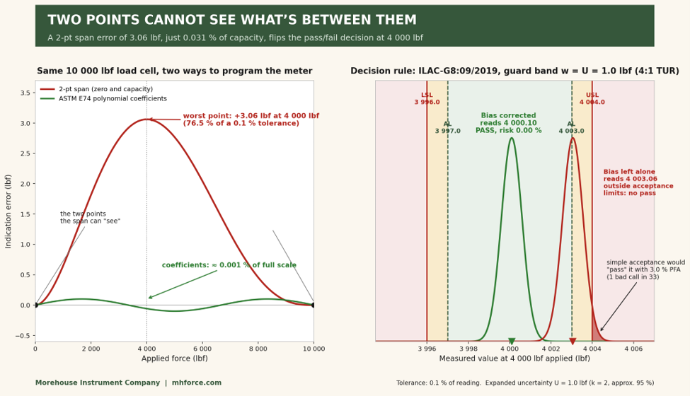 Two Degrees Off: What Mount Erebus Teaches Us About Measurement Bias