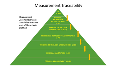 Two Degrees Off: What Mount Erebus Teaches Us About Measurement Bias