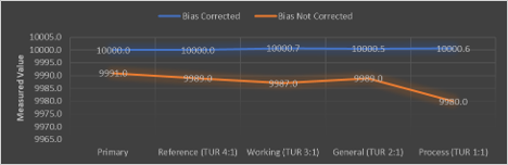 Two Degrees Off: What Mount Erebus Teaches Us About Measurement Bias