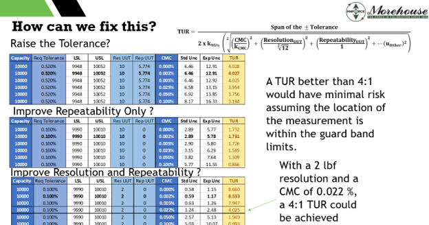 How to calibrate aircraft and truck scales: the tire is part of the measurement
