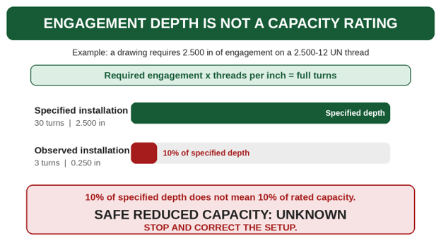 Force calibration safety
