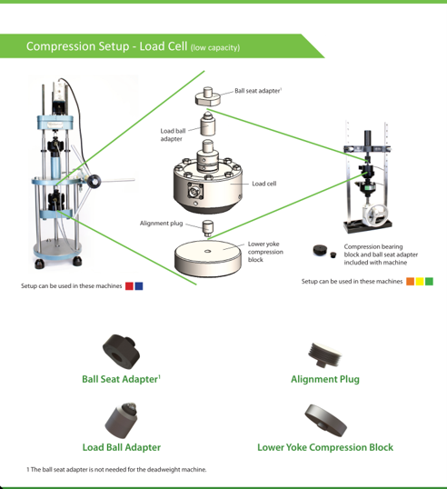 Common compression force calibration setups: keeping the load line pure