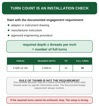 Force calibration safety