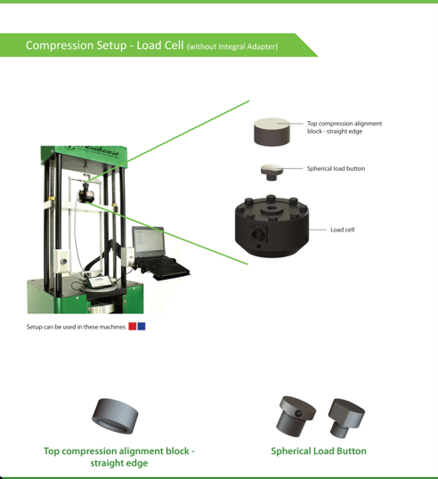 Common compression force calibration setups: keeping the load line pure