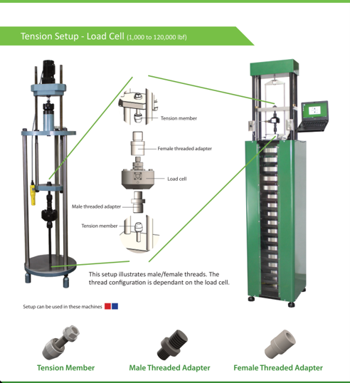 Common tension force calibration setups: let the load find its own axis