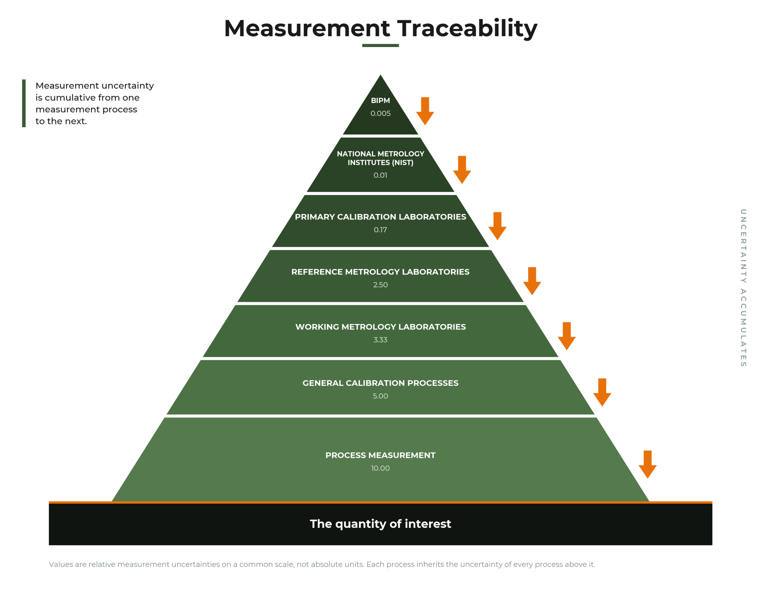 Force Measurement Traceability