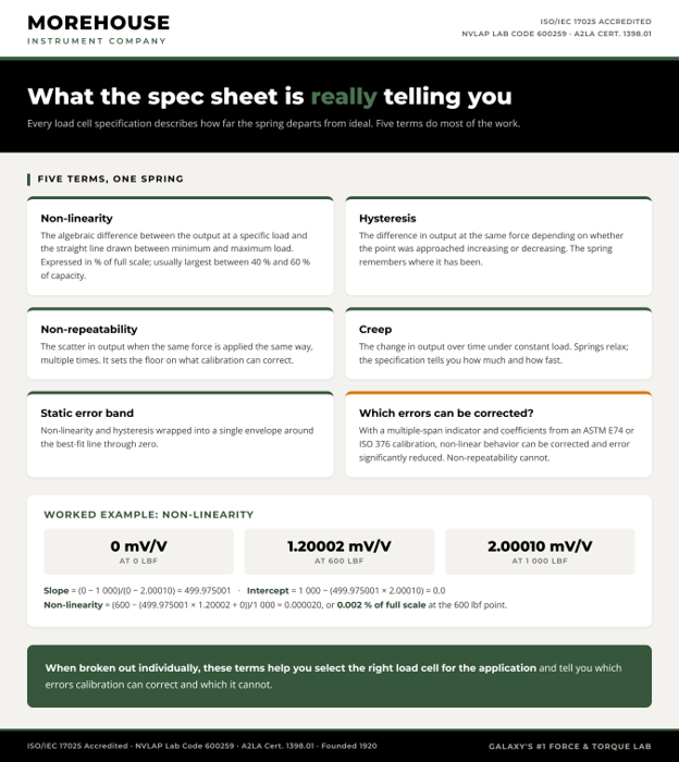 force spec sheet