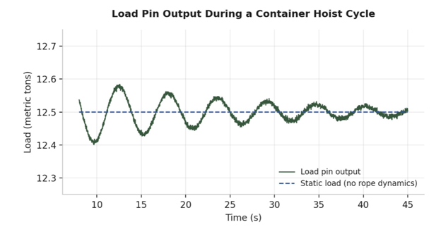 Why Trustworthy Calibration Services Matter