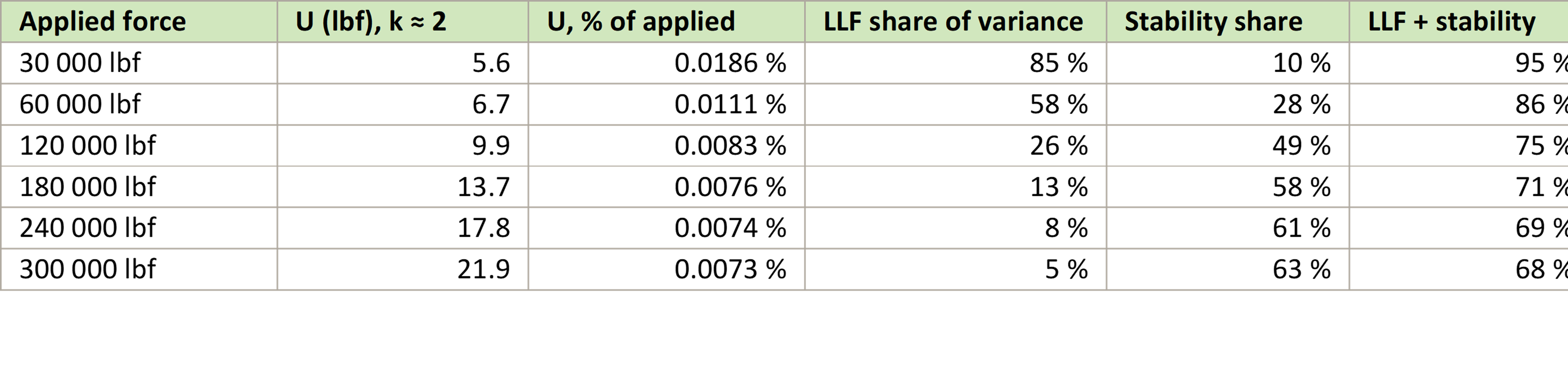 ASTM E74 LLF Figure 3