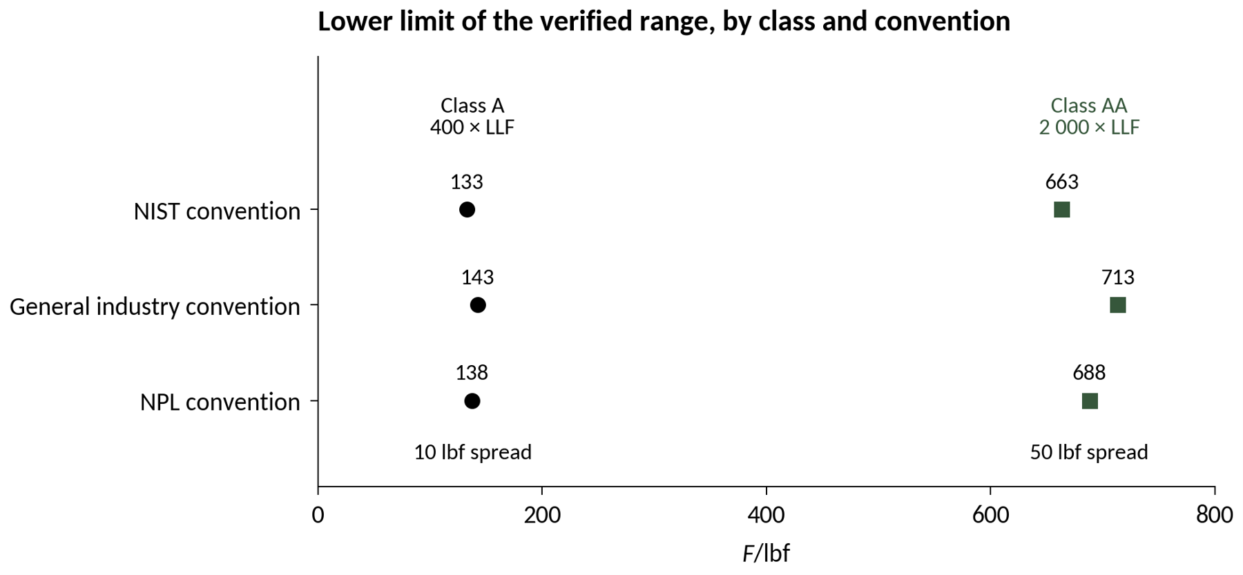 Calibration Curve Fitting
