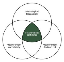 leadership lessons for calibration labs