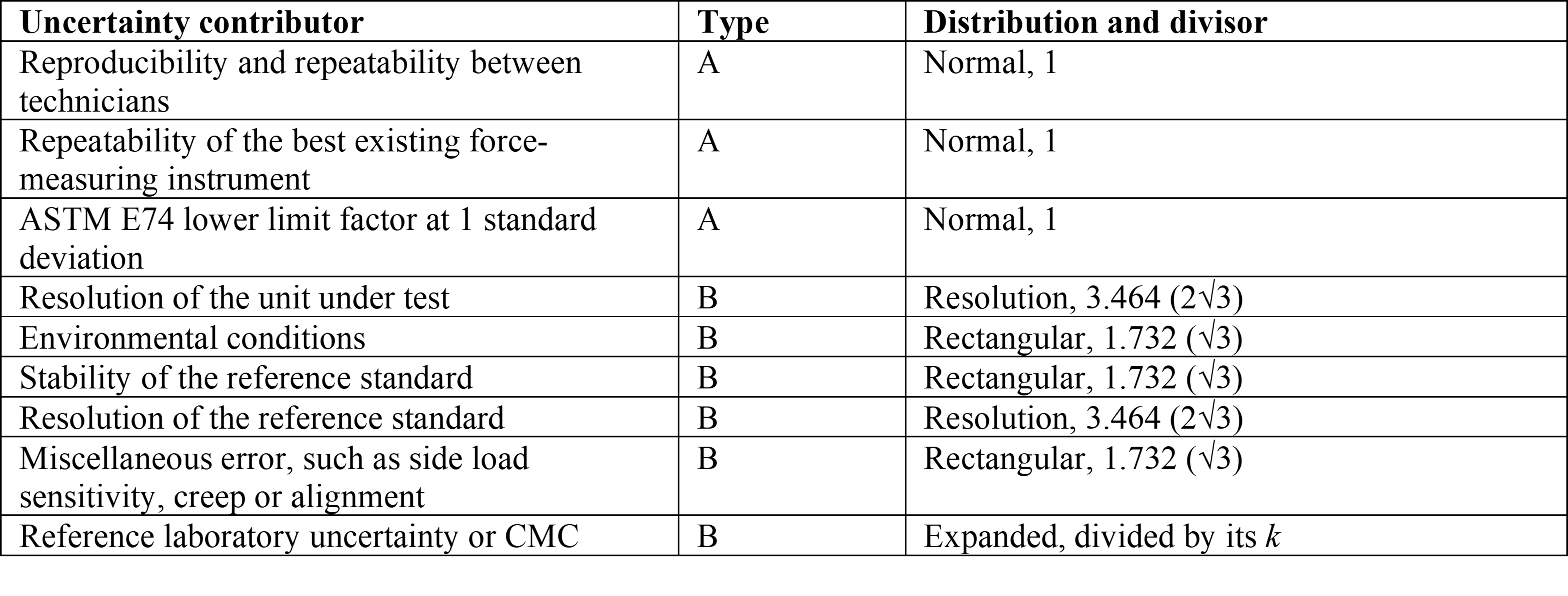 JCGM GUM-5:2026