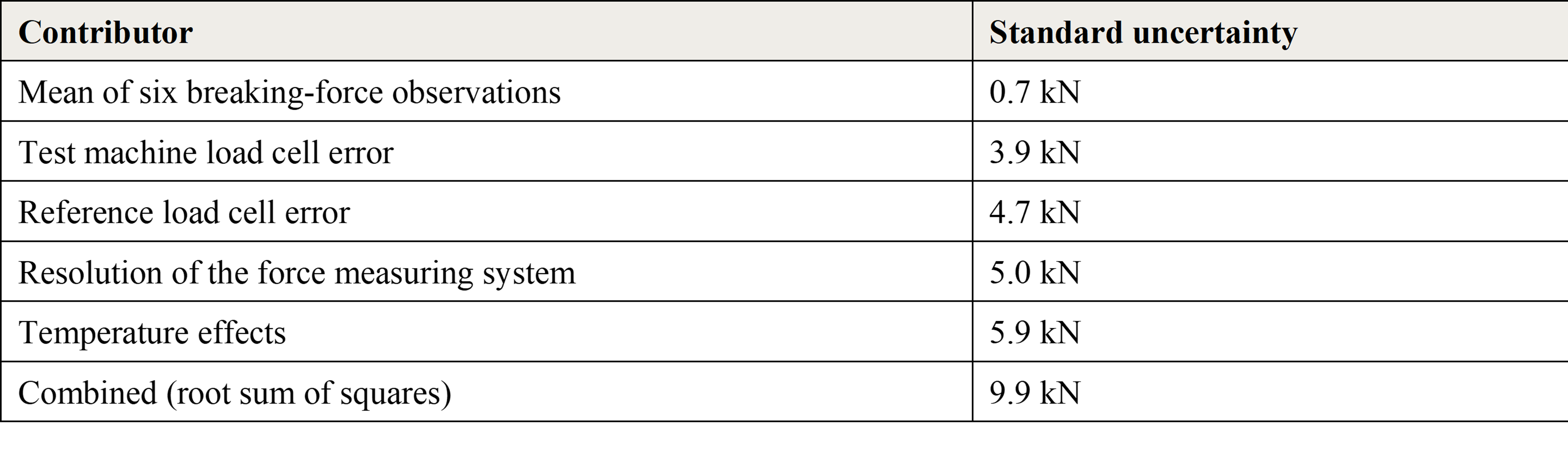 JCGM GUM-5:2026