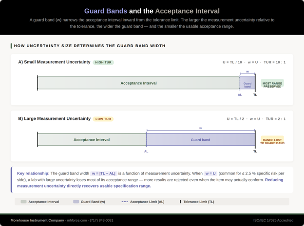 Guardband Calculation: The One Formula That Sets Them