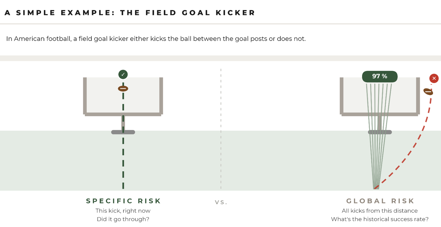 PFA and PFR Explained: Probability of False Accept and Reject